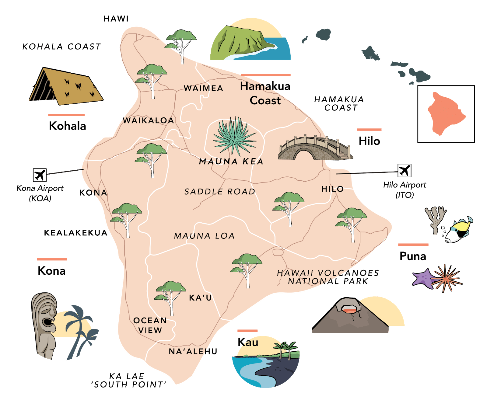 Regions of Big Island courtesy of shakaguide.com